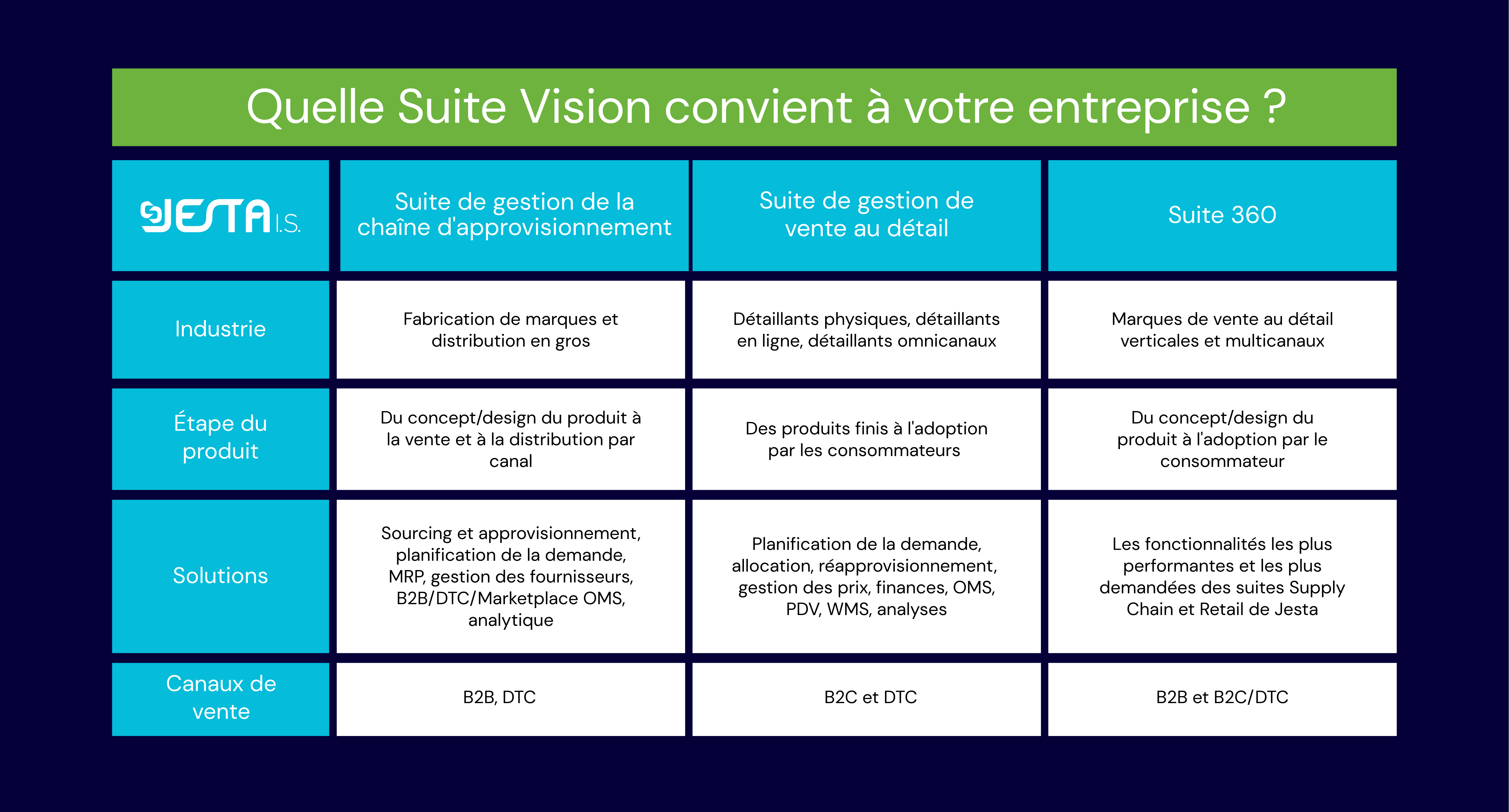 Vision Suites Guide